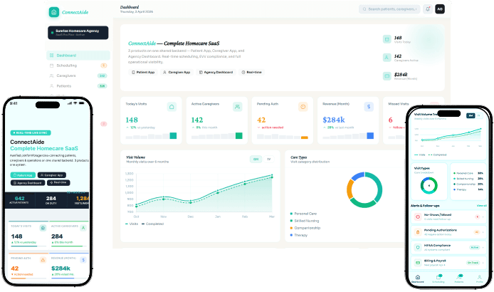 ConnectAide platform screenshot