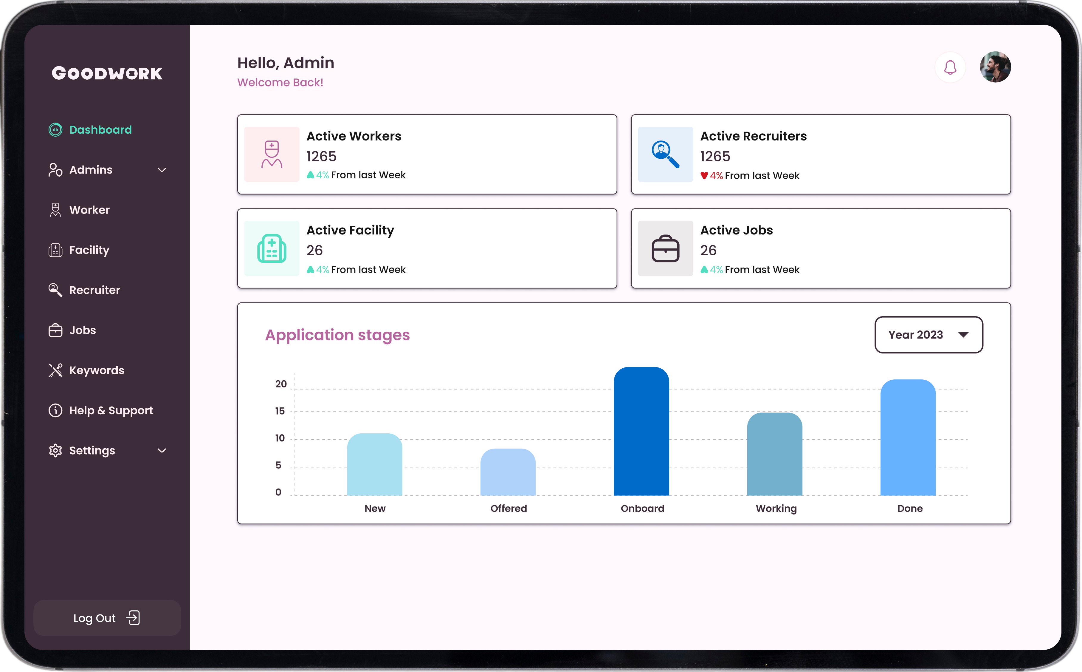 Admin Dashboard